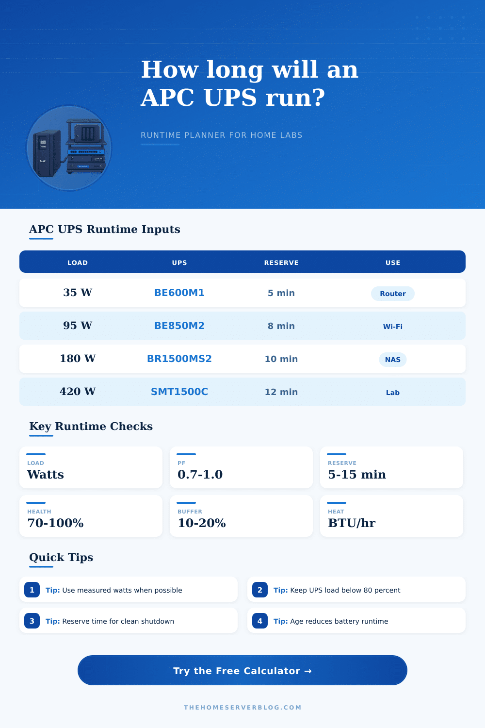 APC UPS Runtime Calculator for Home Servers