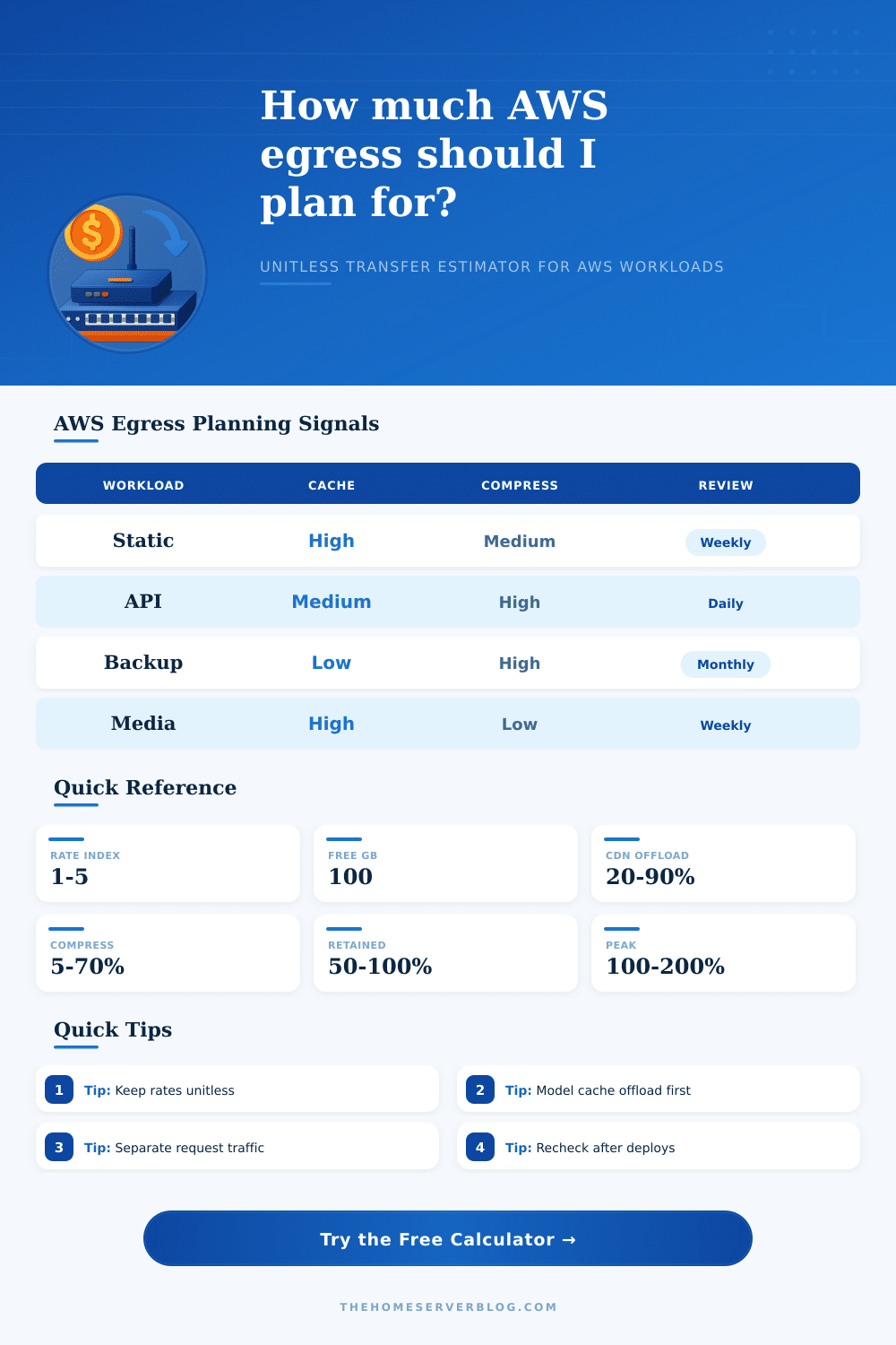 AWS Egress Cost Calculator