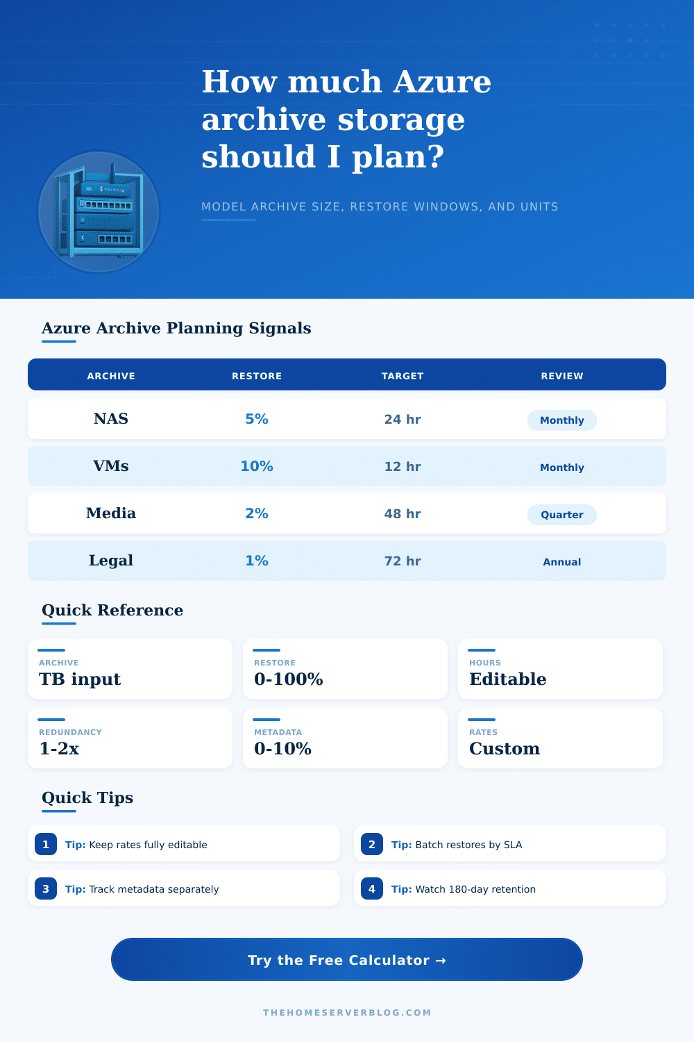 Azure Archive Storage Calculator