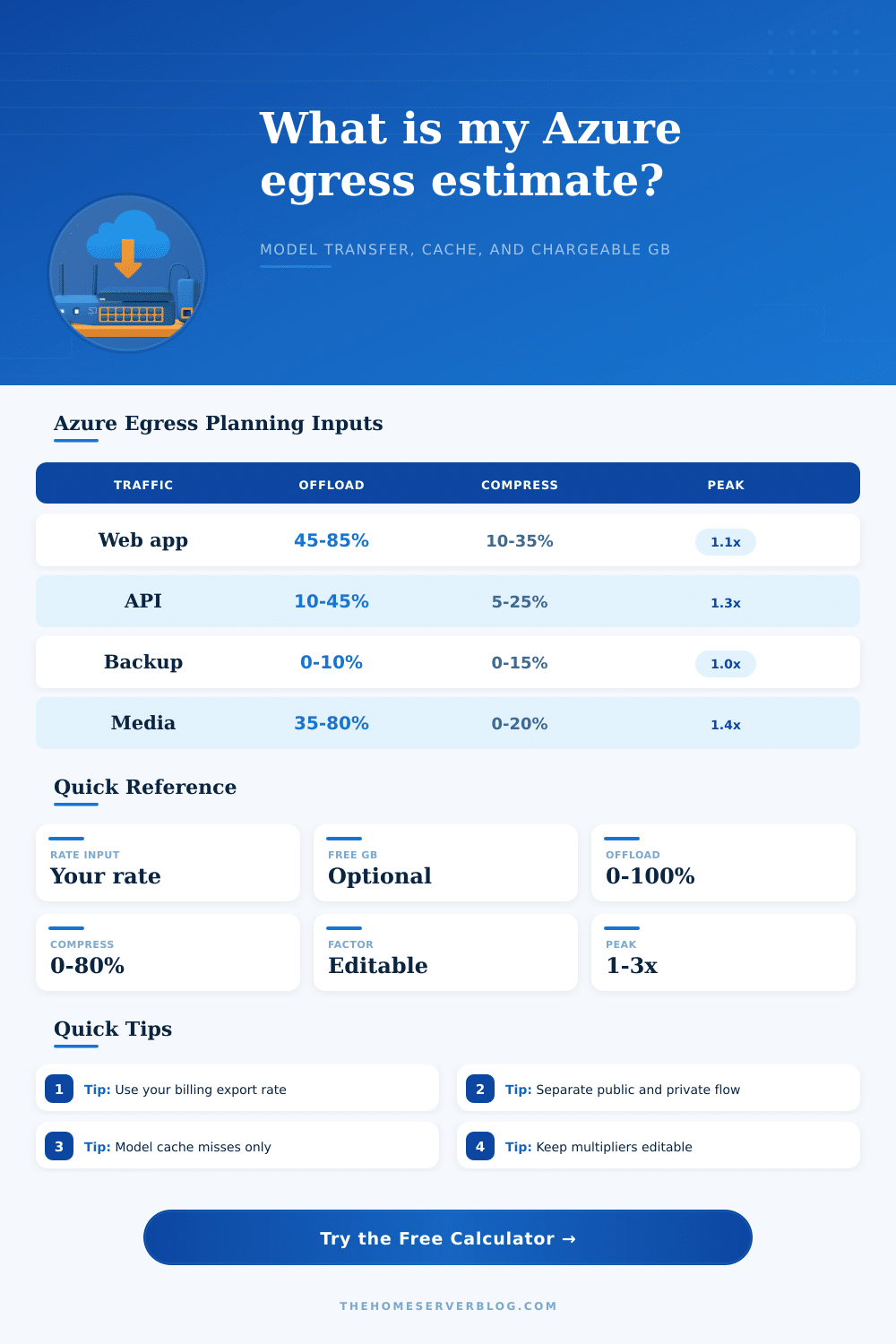 Azure Egress Cost Calculator