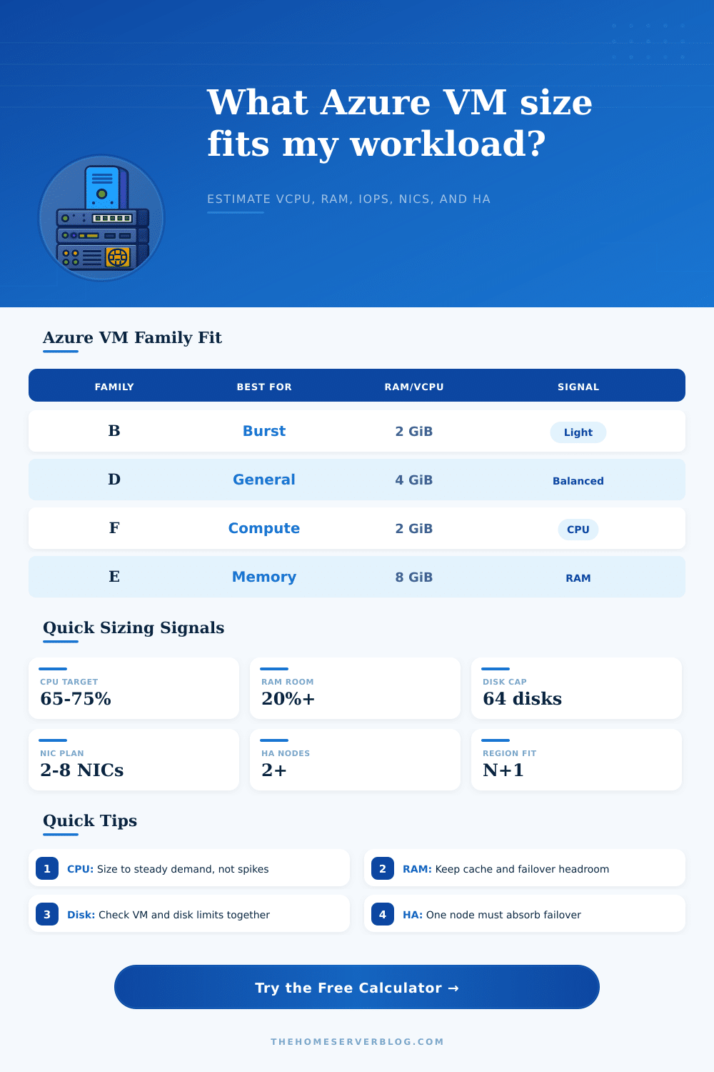 Azure VM Sizing Calculator for Workloads