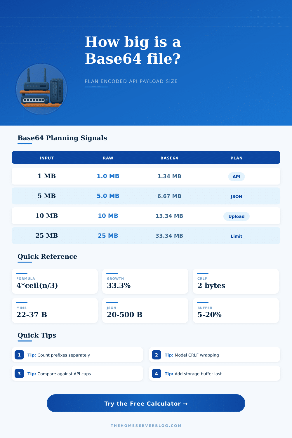 Base64 File Size Calculator
