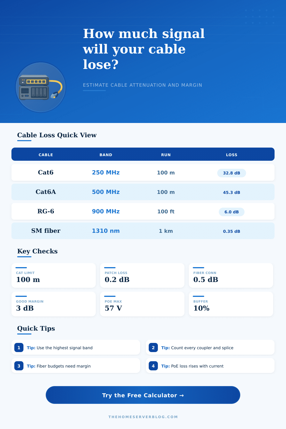 Cable Attenuation Calculator