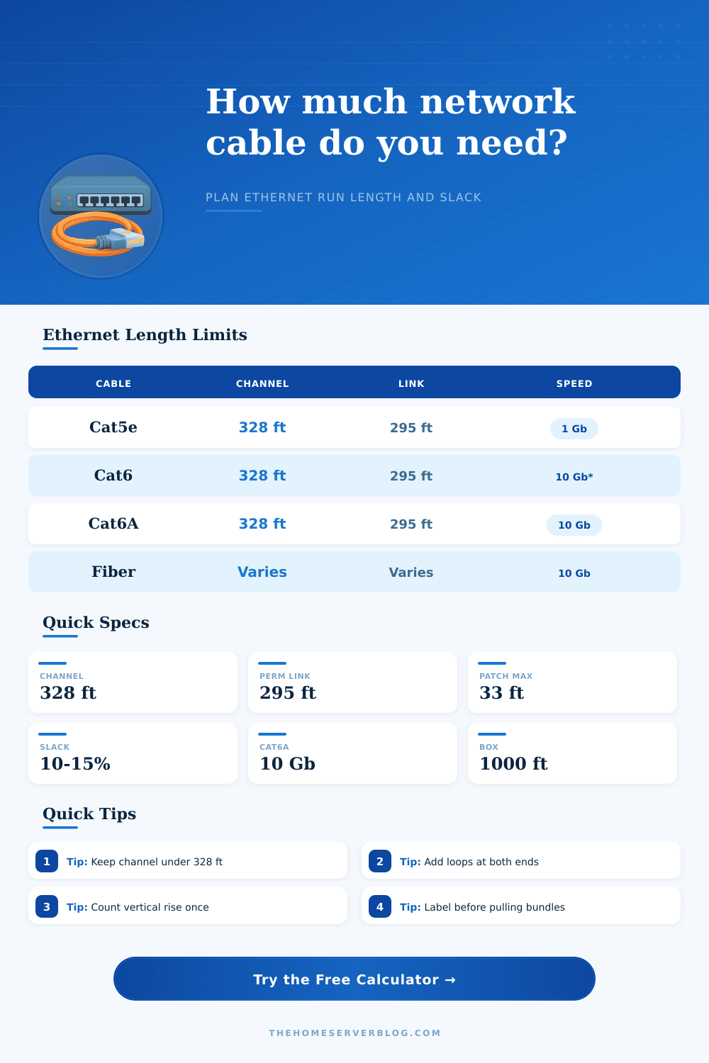 Cable Length Calculator for Home Network Runs