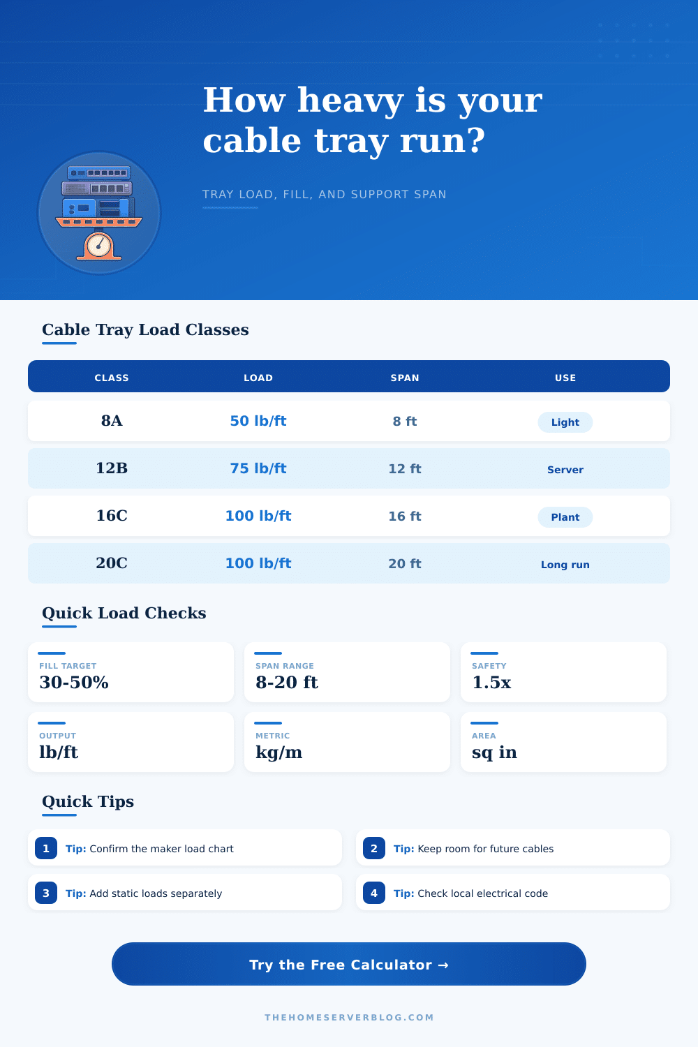 Cable Tray Weight Calculator for Tray Load Planning