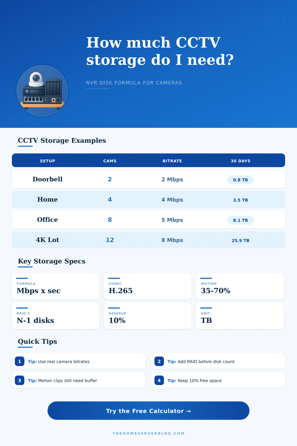 CCTV Storage Calculator Formula for NVRs