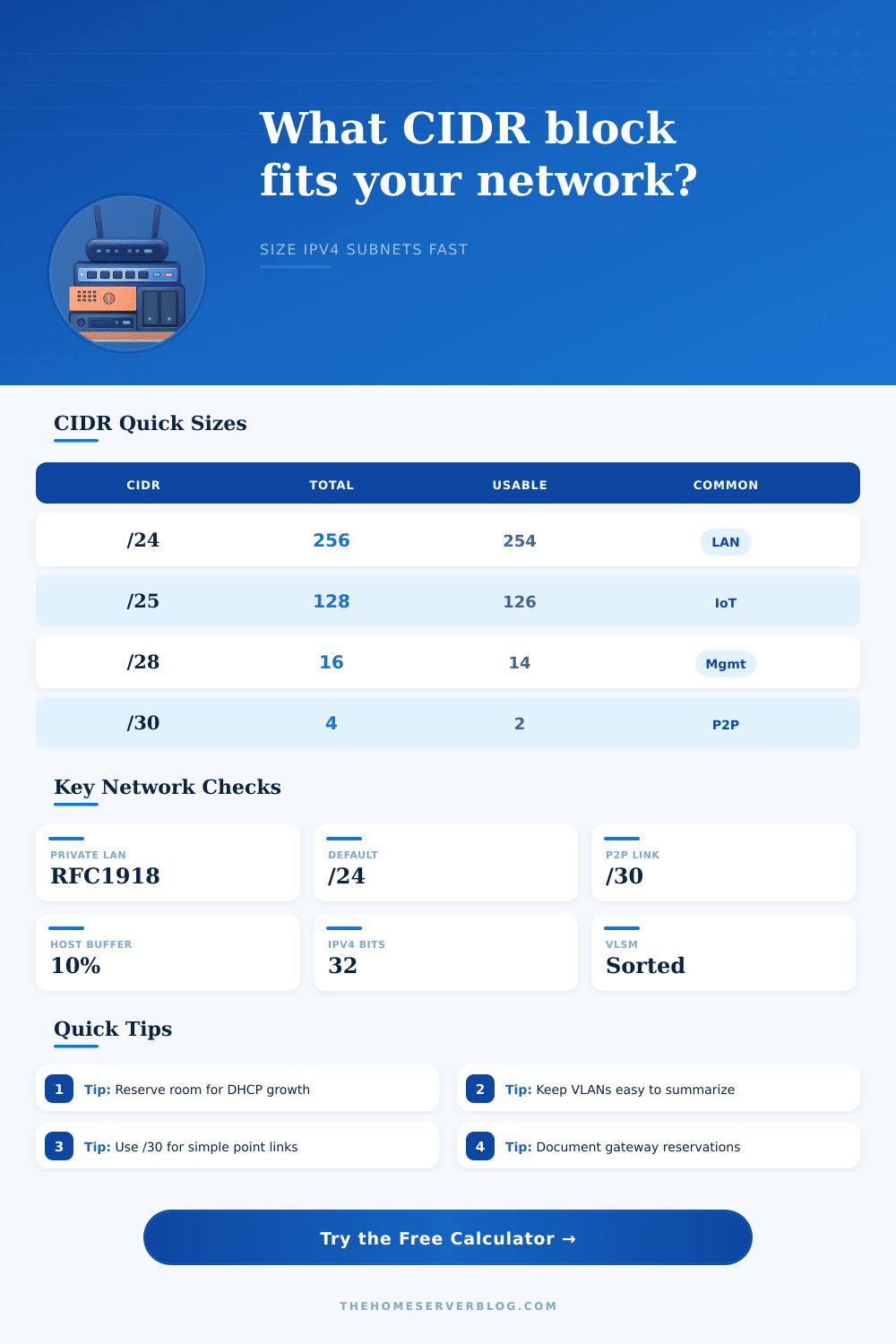 CIDR Block Calculator for Home Labs