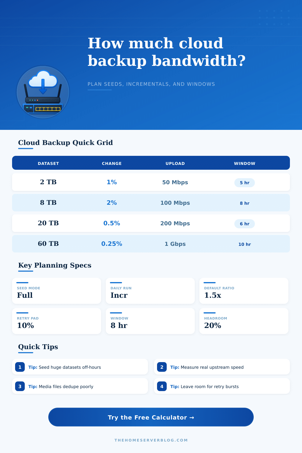 Cloud Backup Bandwidth Calculator