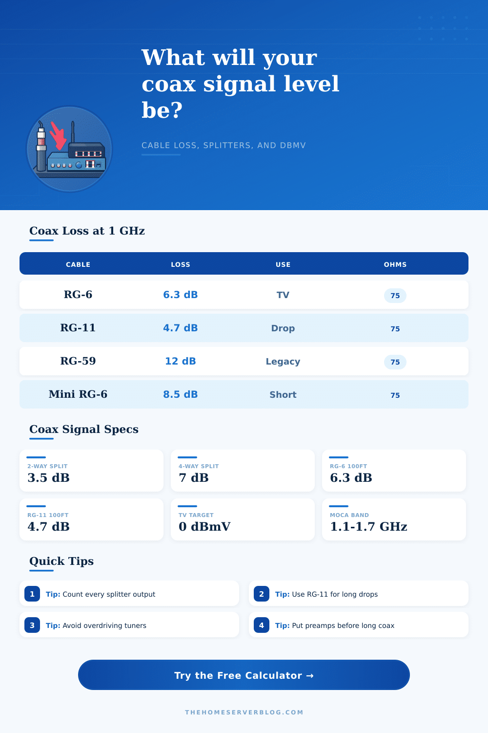 Coax Signal Loss Calculator for dBmV Levels