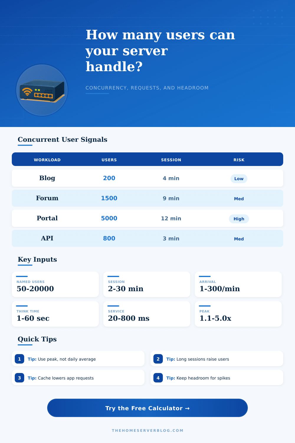 Concurrent Users Calculator for Web Servers