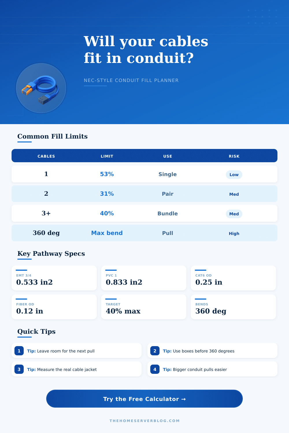 Conduit Cable Fill Calculator for Home Labs