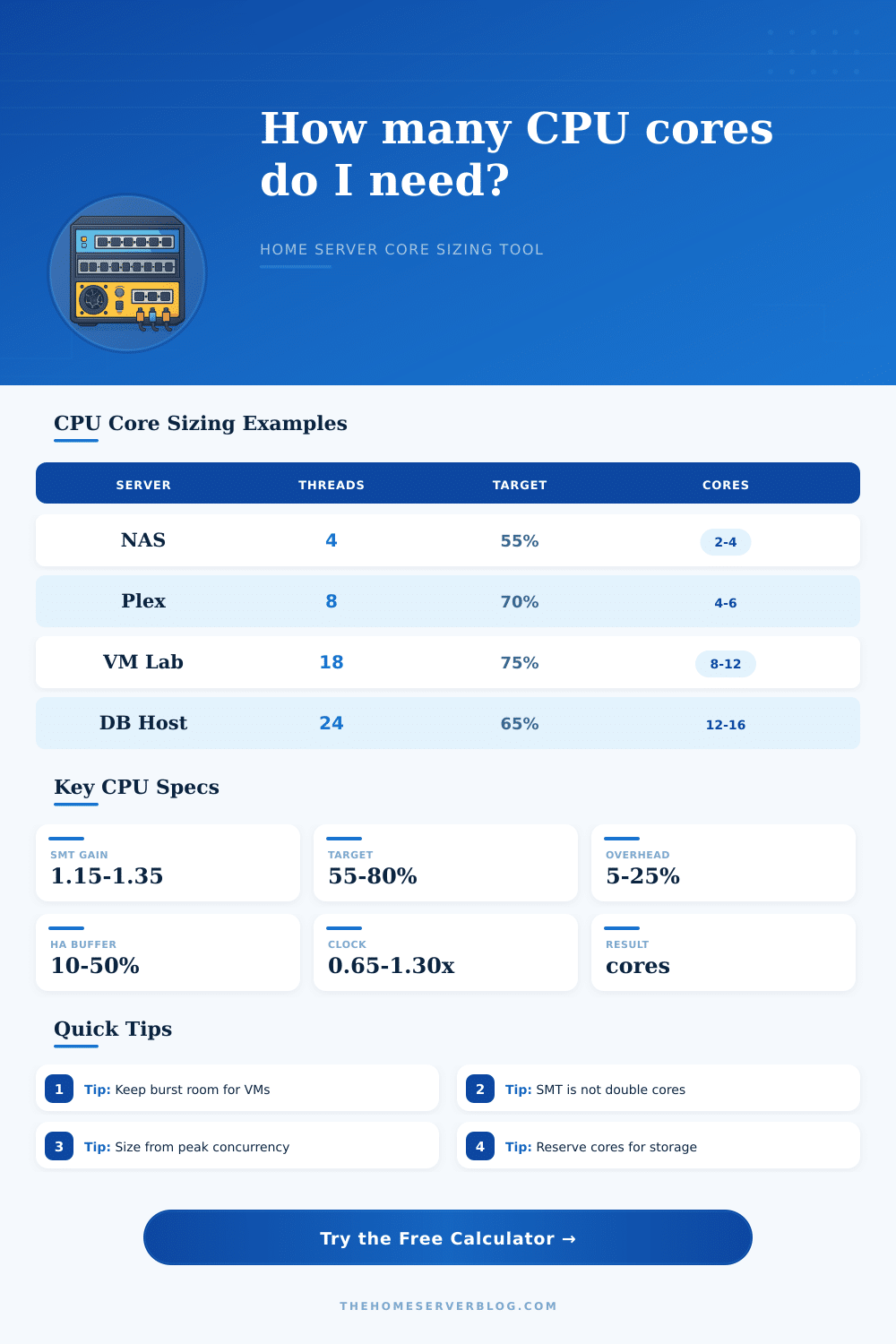 CPU Core Calculator for Home Servers