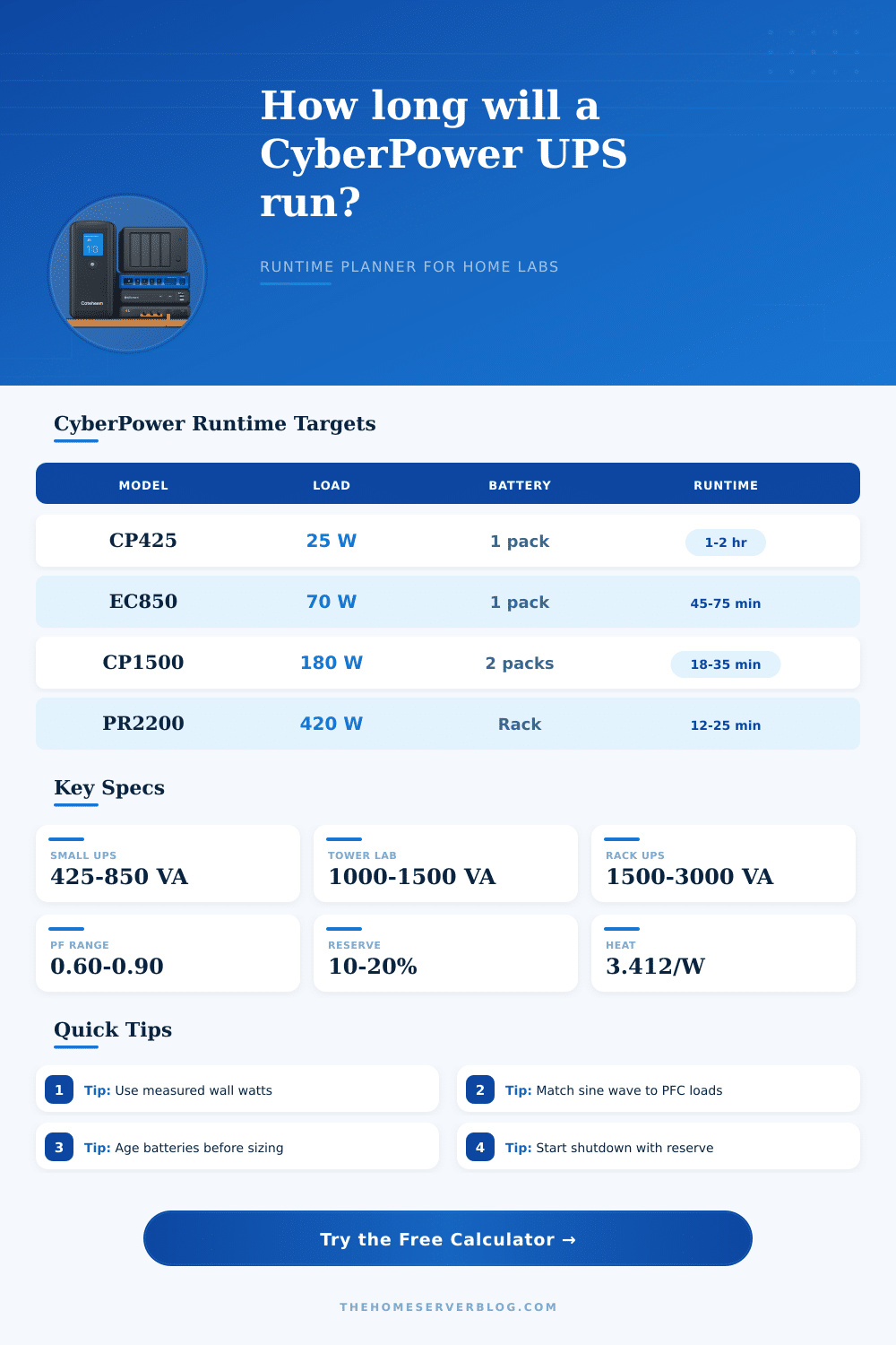 CyberPower UPS Runtime Calculator