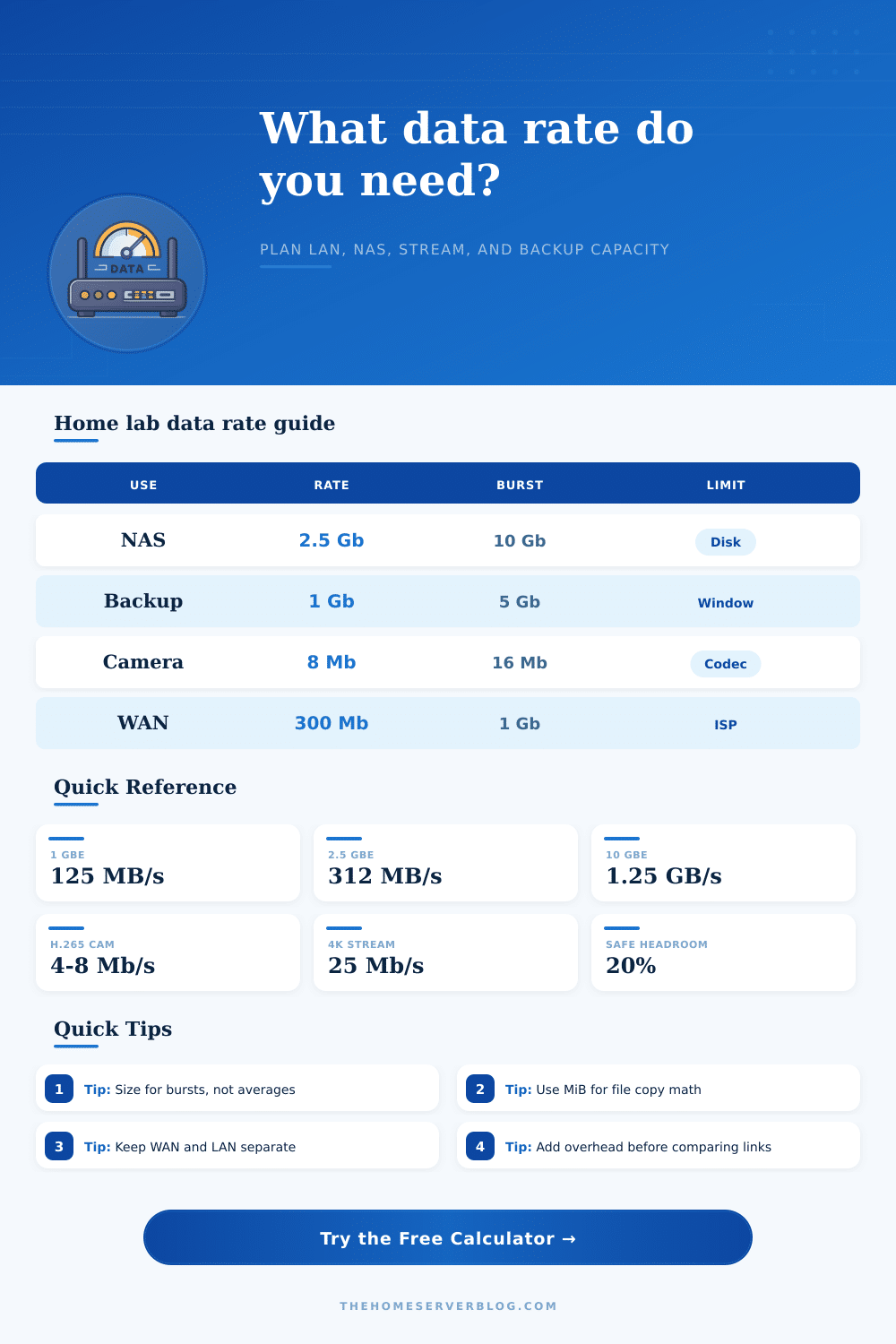 Data Rate Calculator for Home Servers