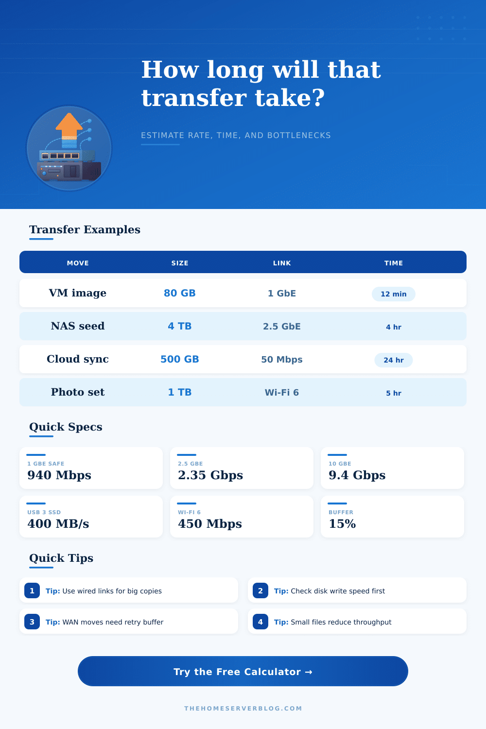 Data Transfer Rate Calculator for Home Server Moves
