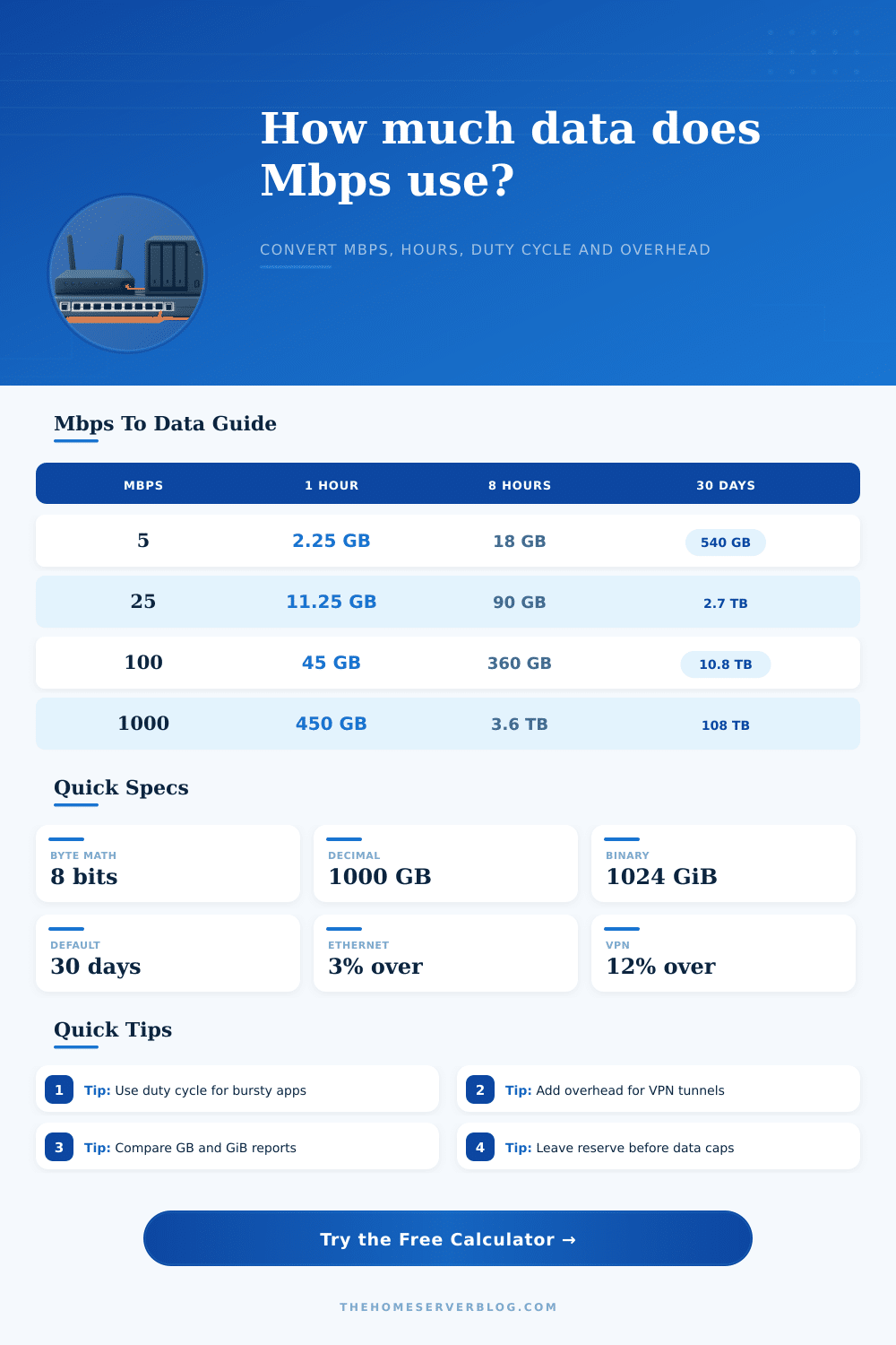Data Usage Calculator Mbps to GB and TB