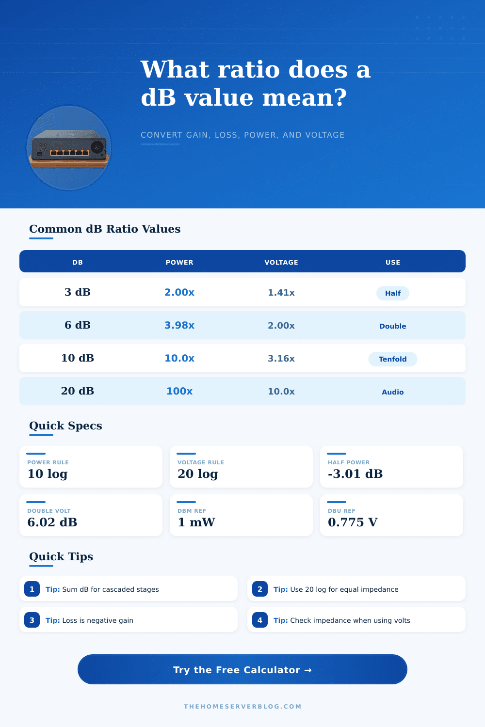 dB to Ratio Calculator for Signal Gain and Loss