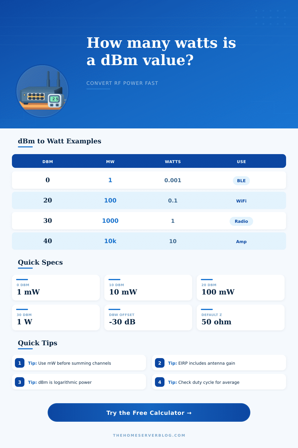 dBm to Watts Calculator for RF Power