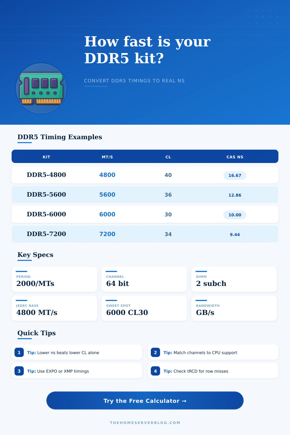DDR5 Latency Calculator for True RAM Timing