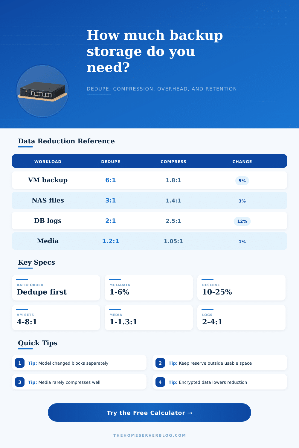 Deduplication Compression Ratio Calculator