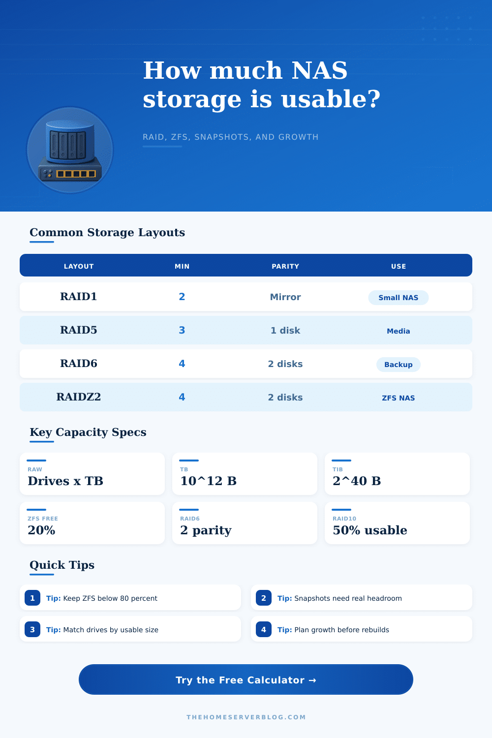 Disk Storage Space Calculator for NAS and Servers