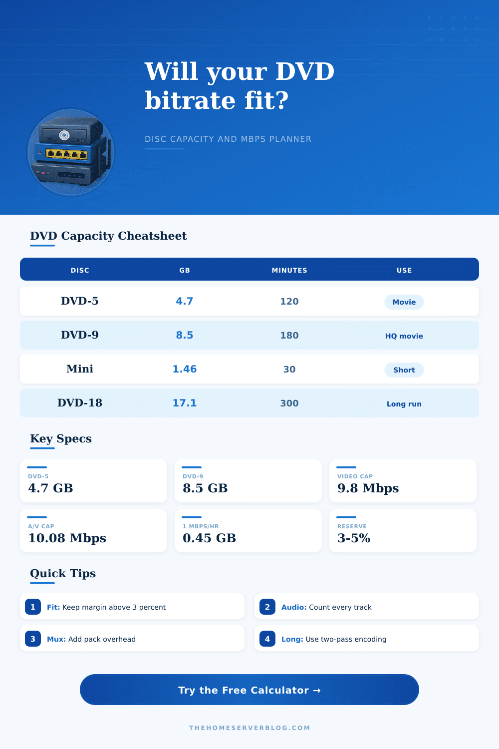 DVD Data Rate Calculator for Disc Authoring