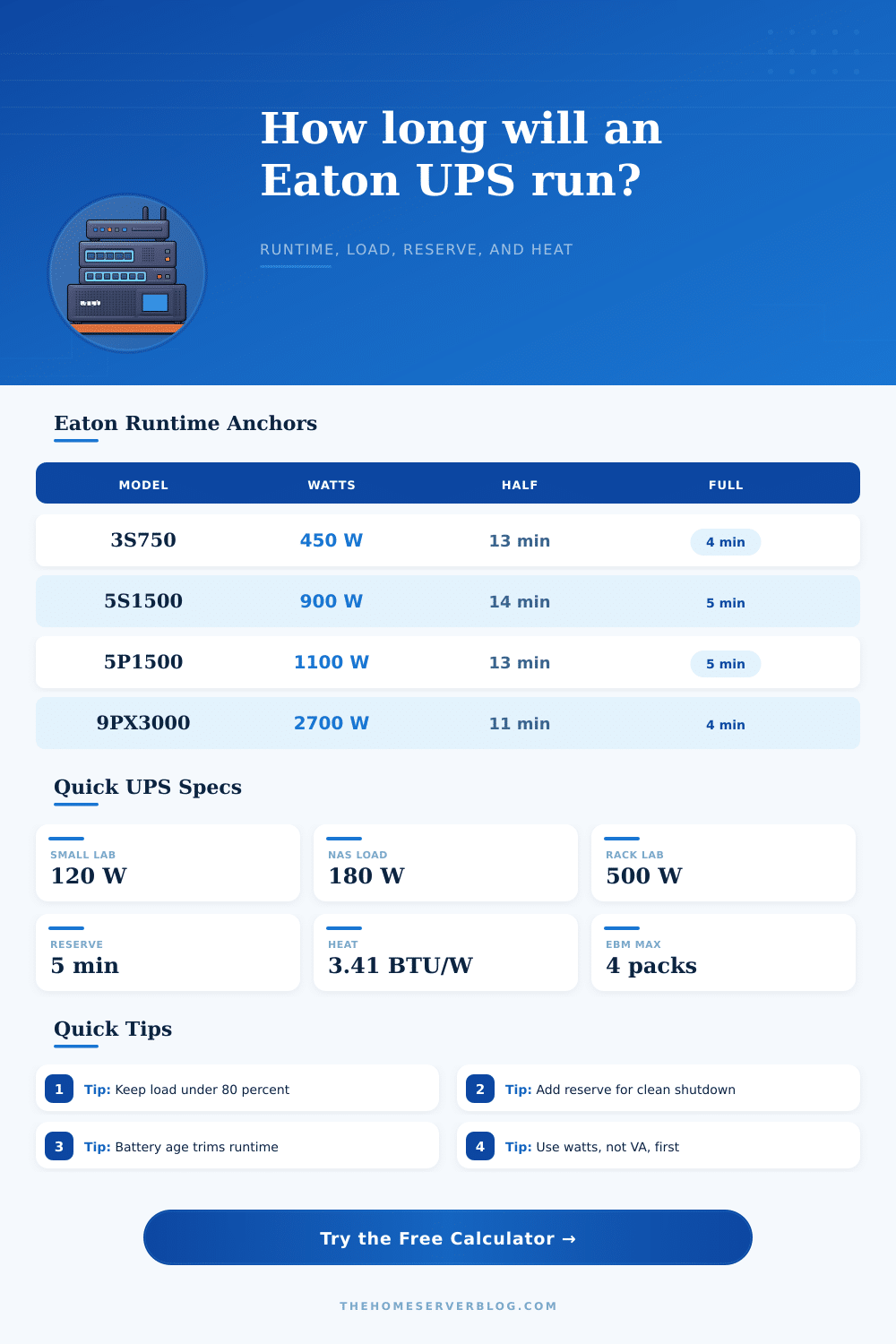 Eaton UPS Runtime Calculator for Home Labs