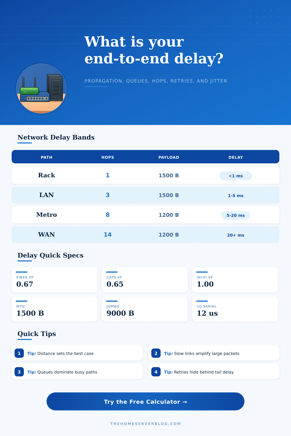 End-to-End Delay Calculator for Network Paths