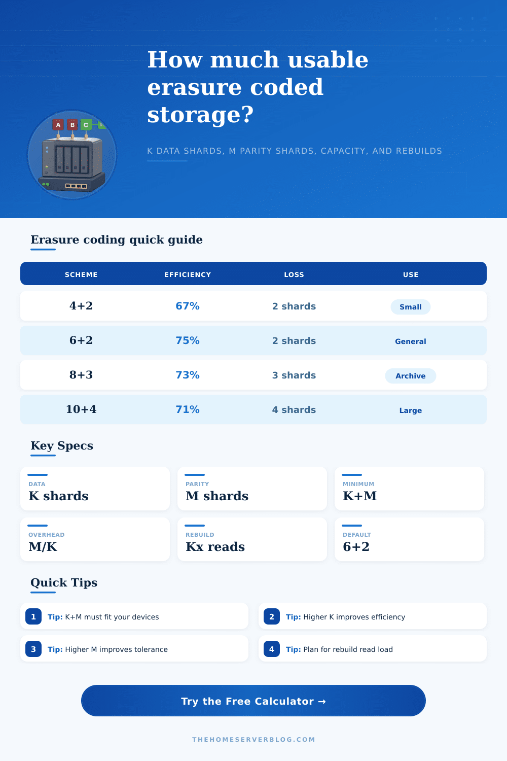 Erasure Coding Calculator for Storage Pools