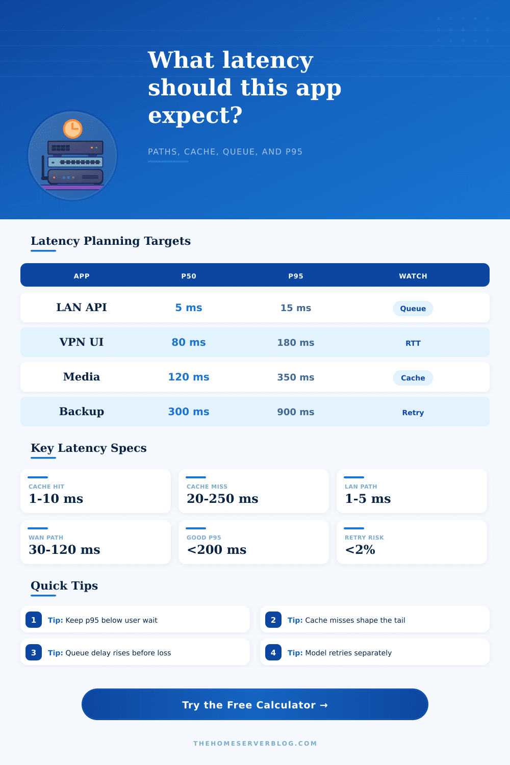 Expected Latency Calculator for Apps