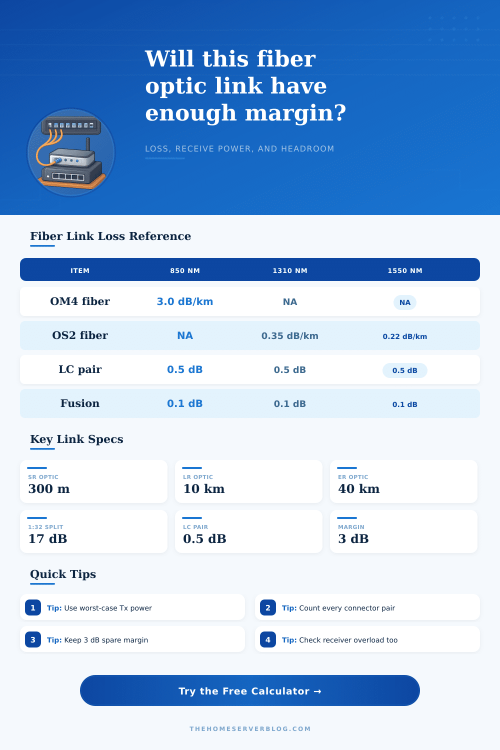 Fiber Loss Budget Calculator for Optical Links