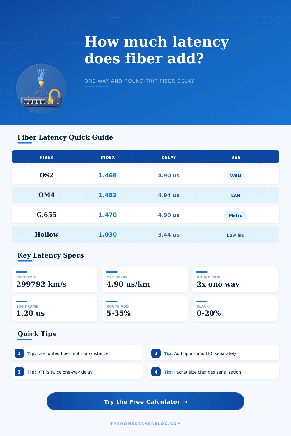 Fiber Optic Latency Calculator
