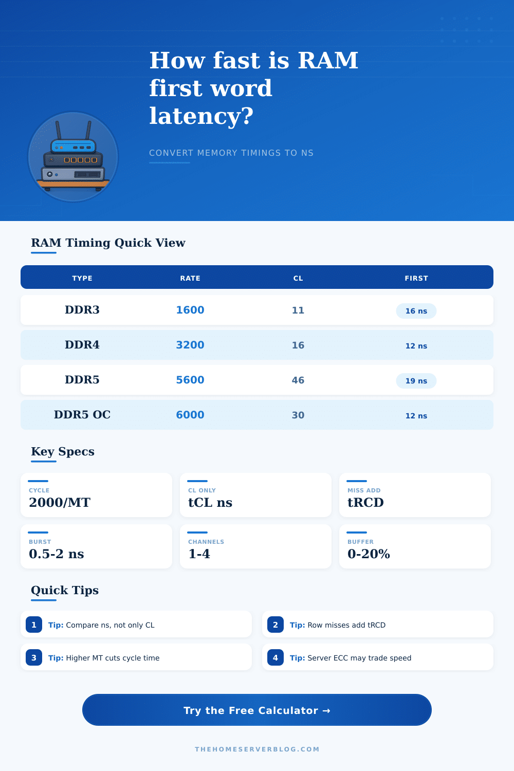 First Word Latency Calculator for RAM Timing