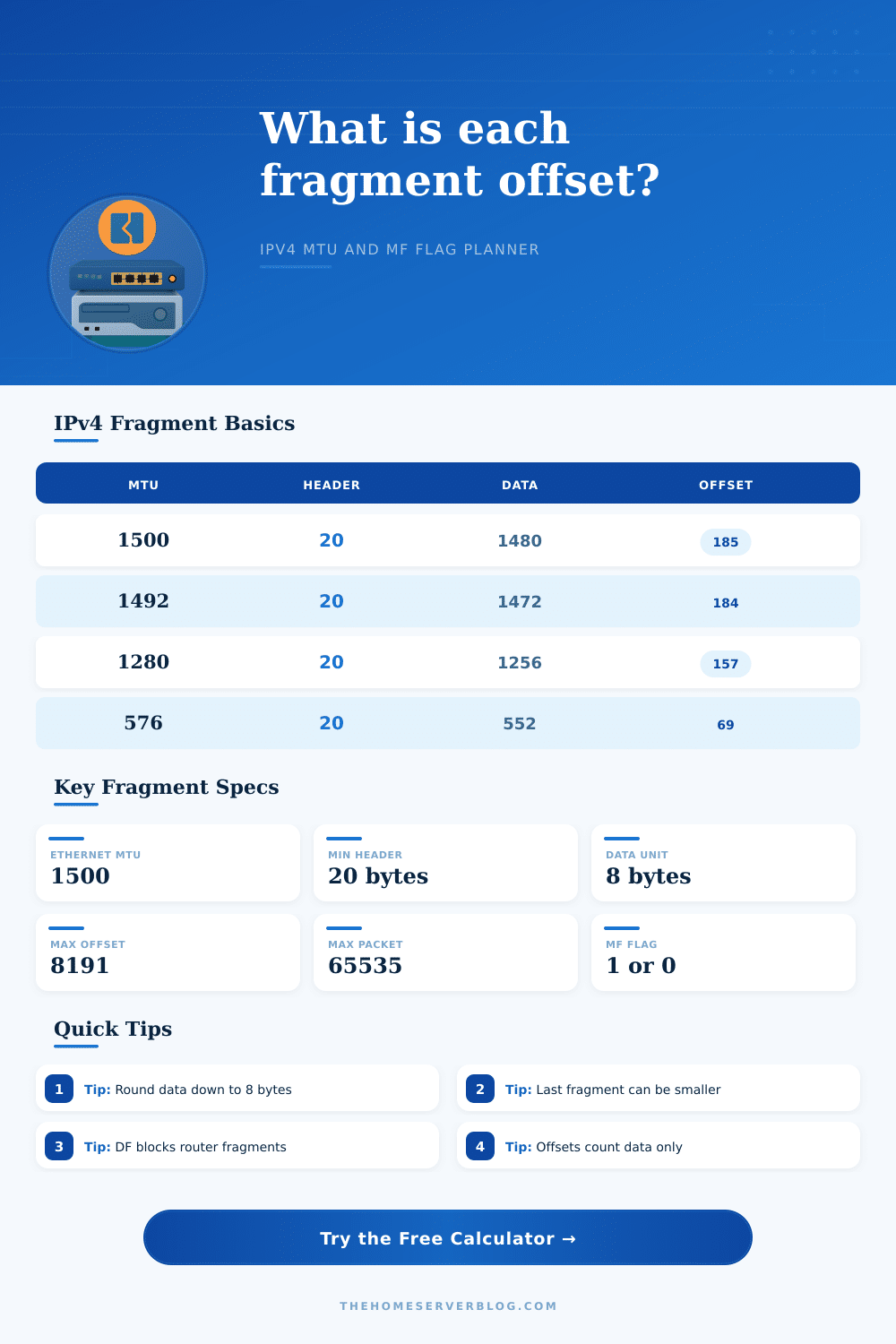 Fragmentation Offset Calculator for IPv4 Packets