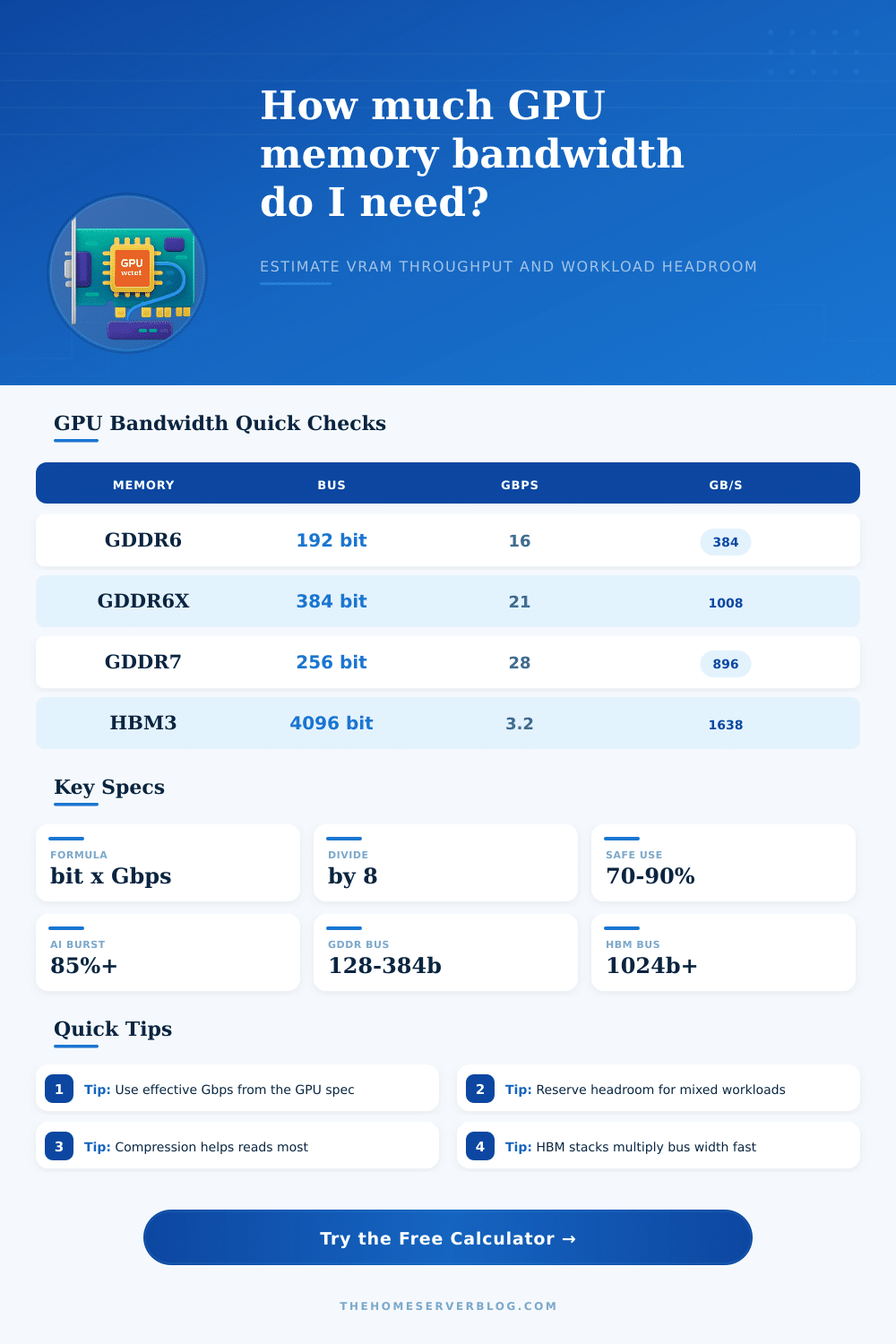 GPU Memory Bandwidth Calculator for Home Labs