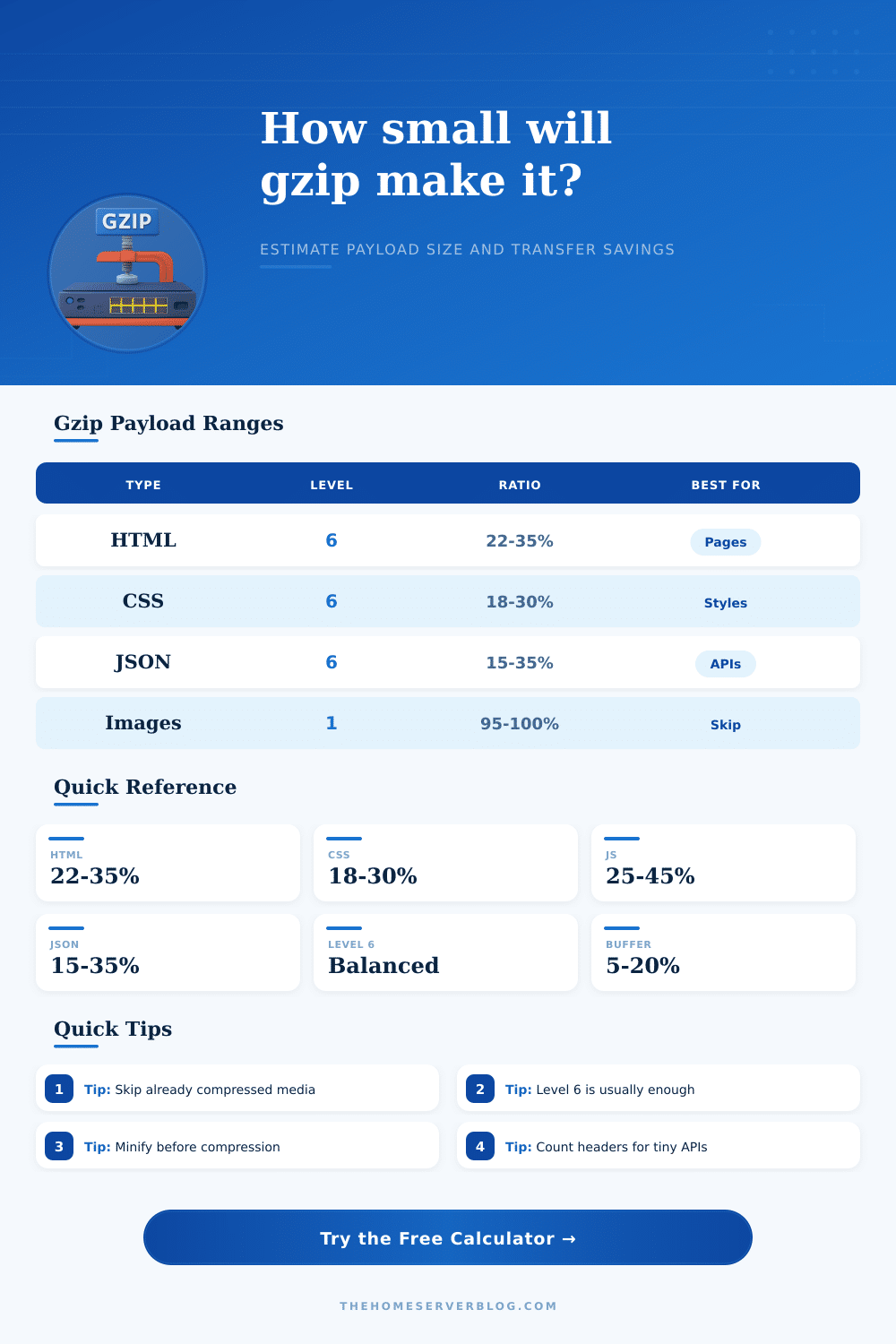 Gzip Compression Size Calculator