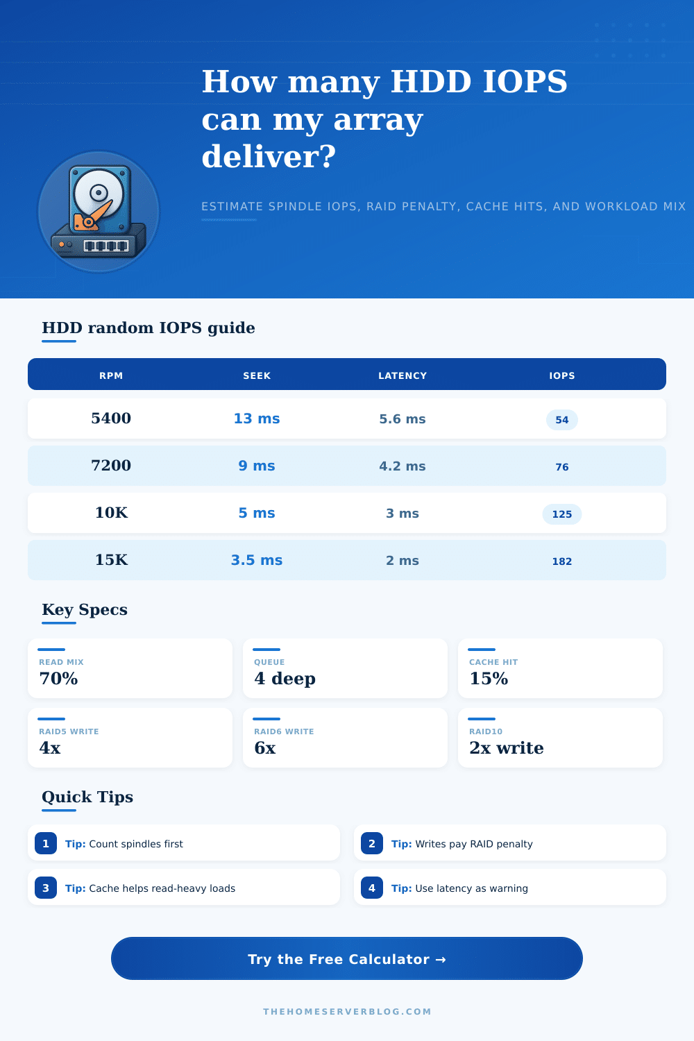 Hard Disk IOPS Calculator for HDD Arrays
