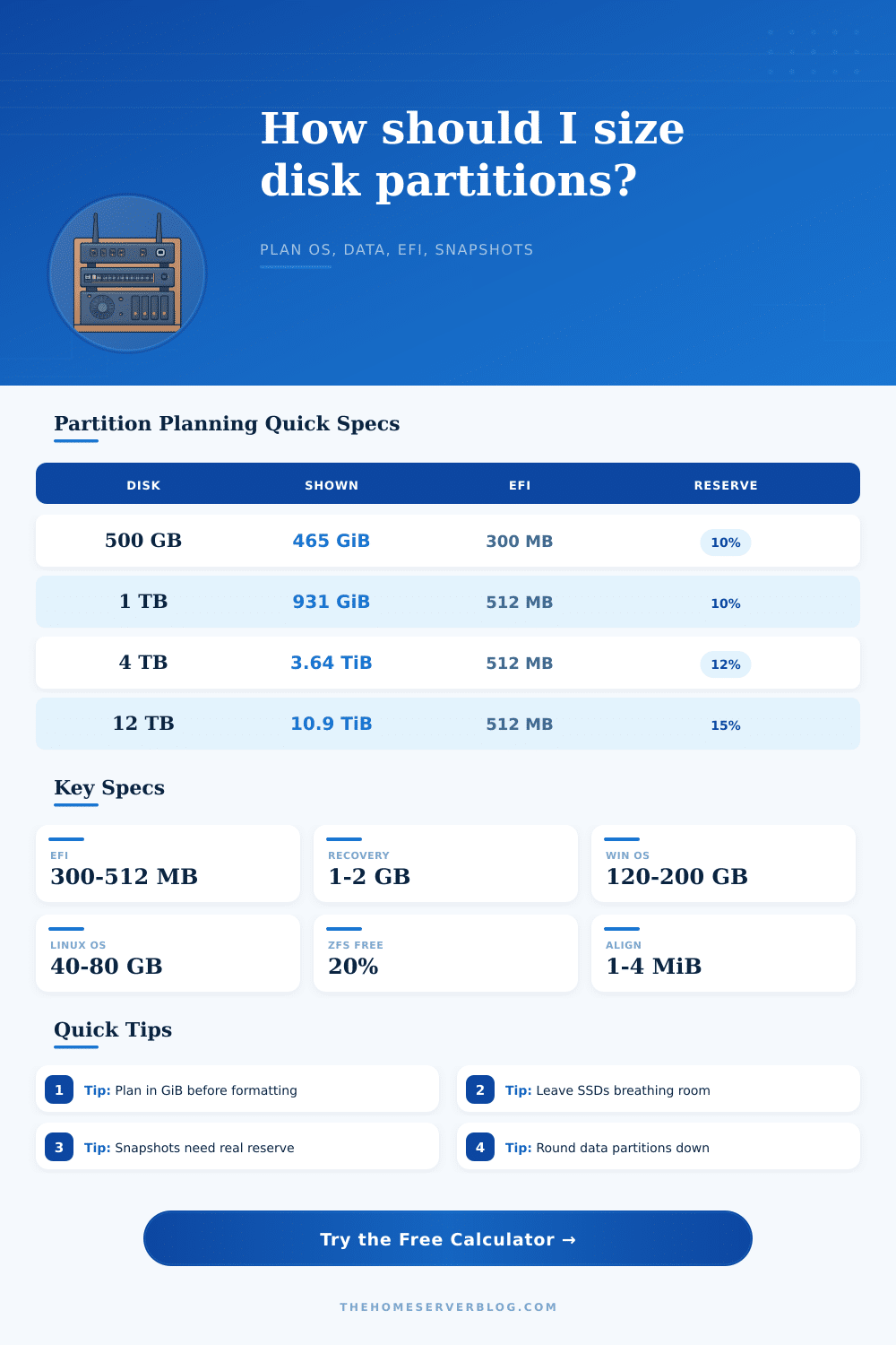 Hard Disk Partition Size Calculator for Home Servers