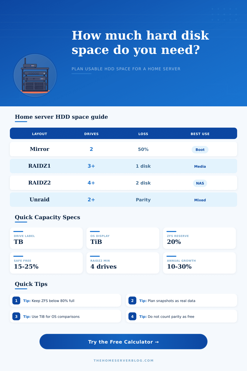 Hard Disk Space Calculator for Home Servers