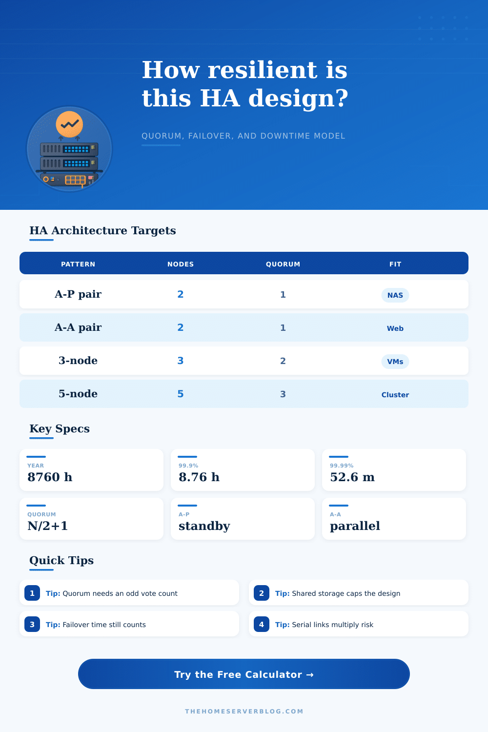 High Availability Calculator