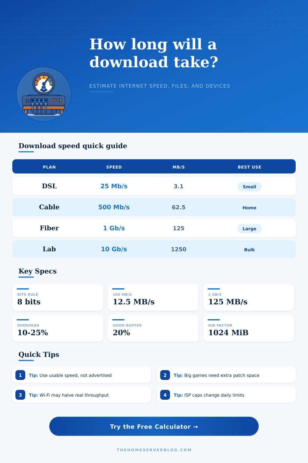 Internet Download Speed Calculator
