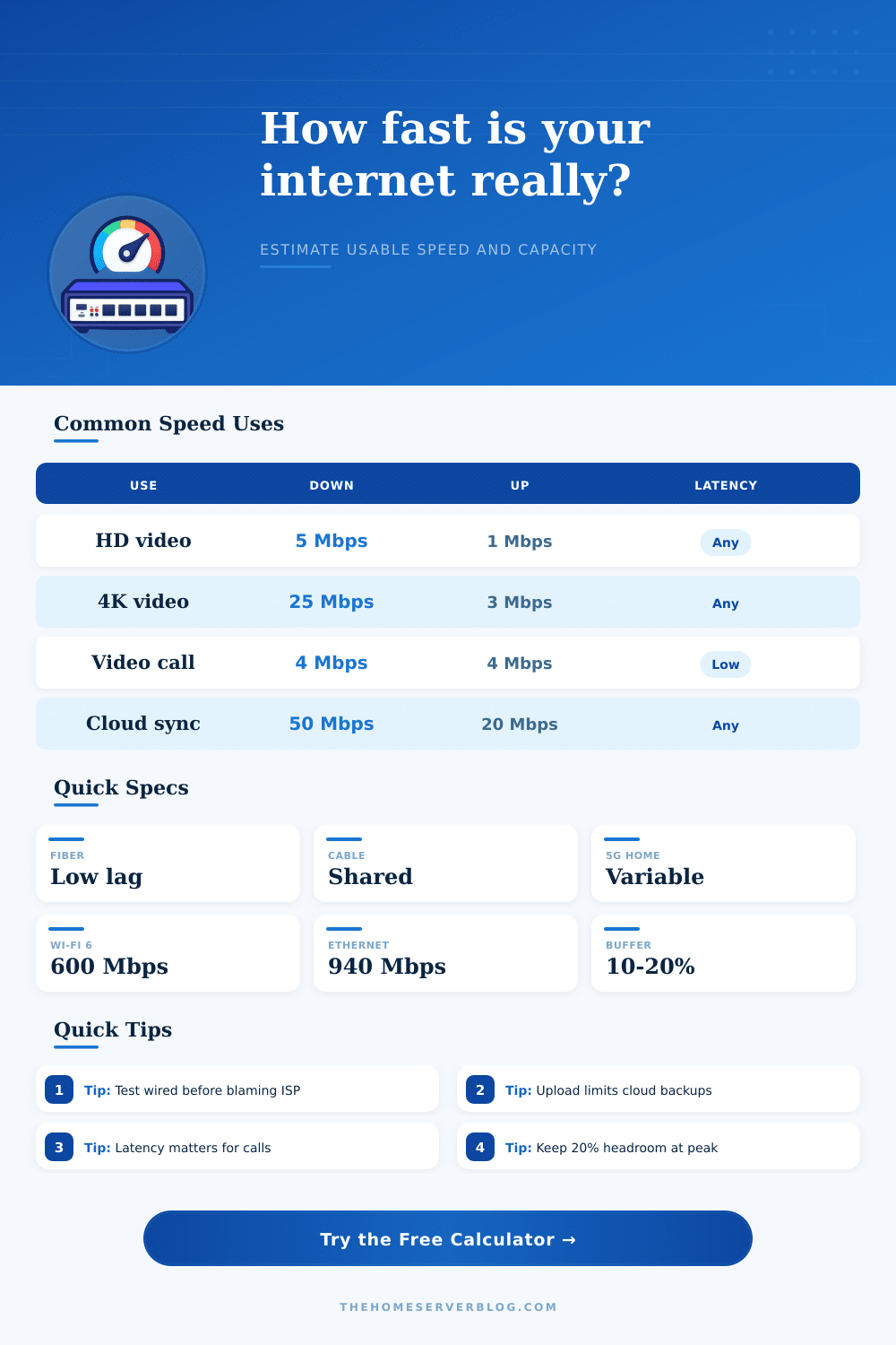 Internet Speed Calculator for Real Home Network Capacity