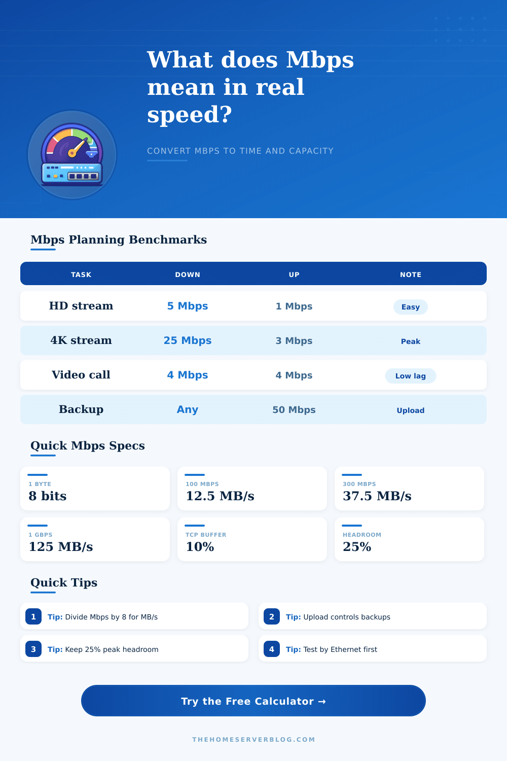 Internet Speed Calculator Mbps for Real Throughput