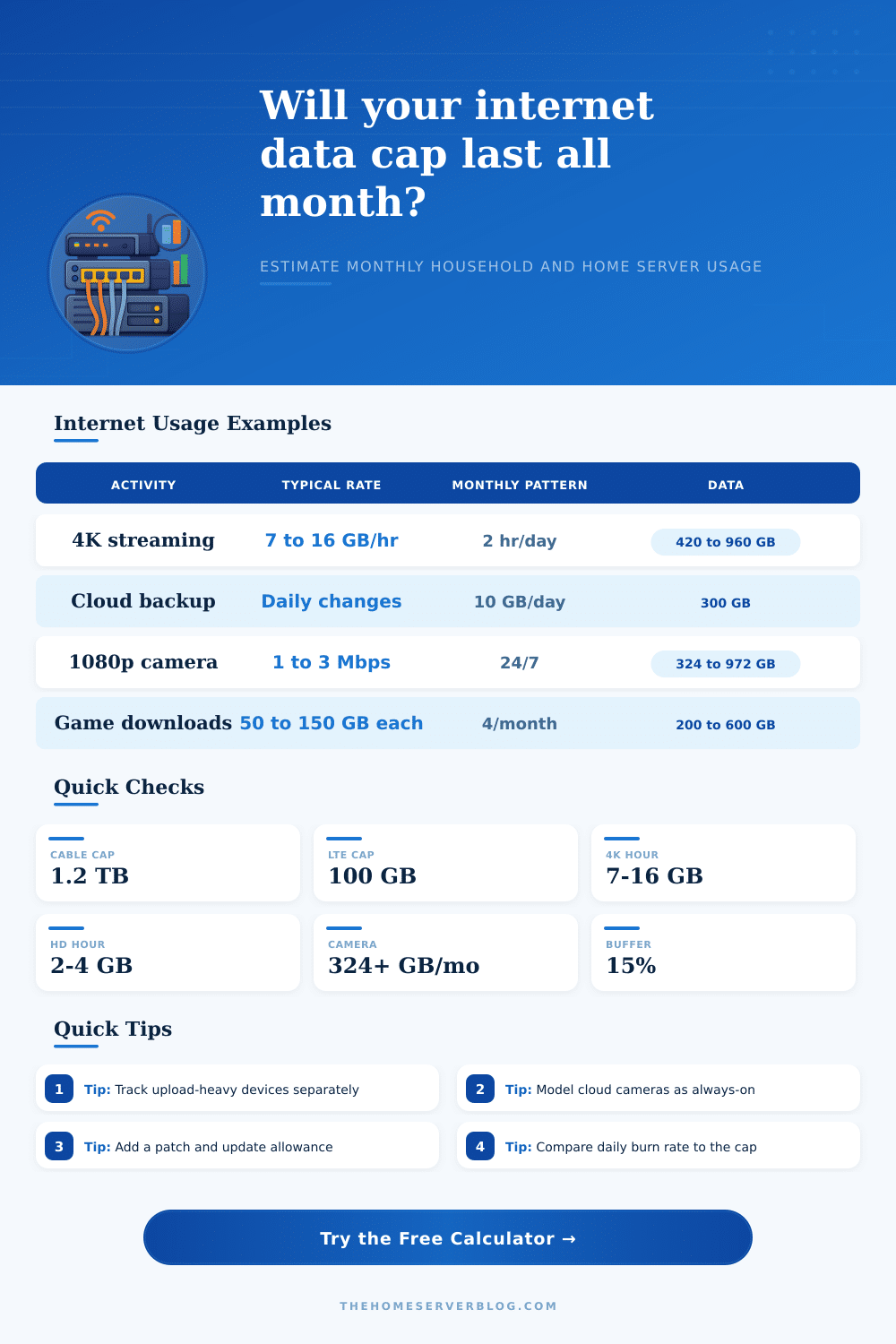Internet Usage Data Calculator for Home Plans