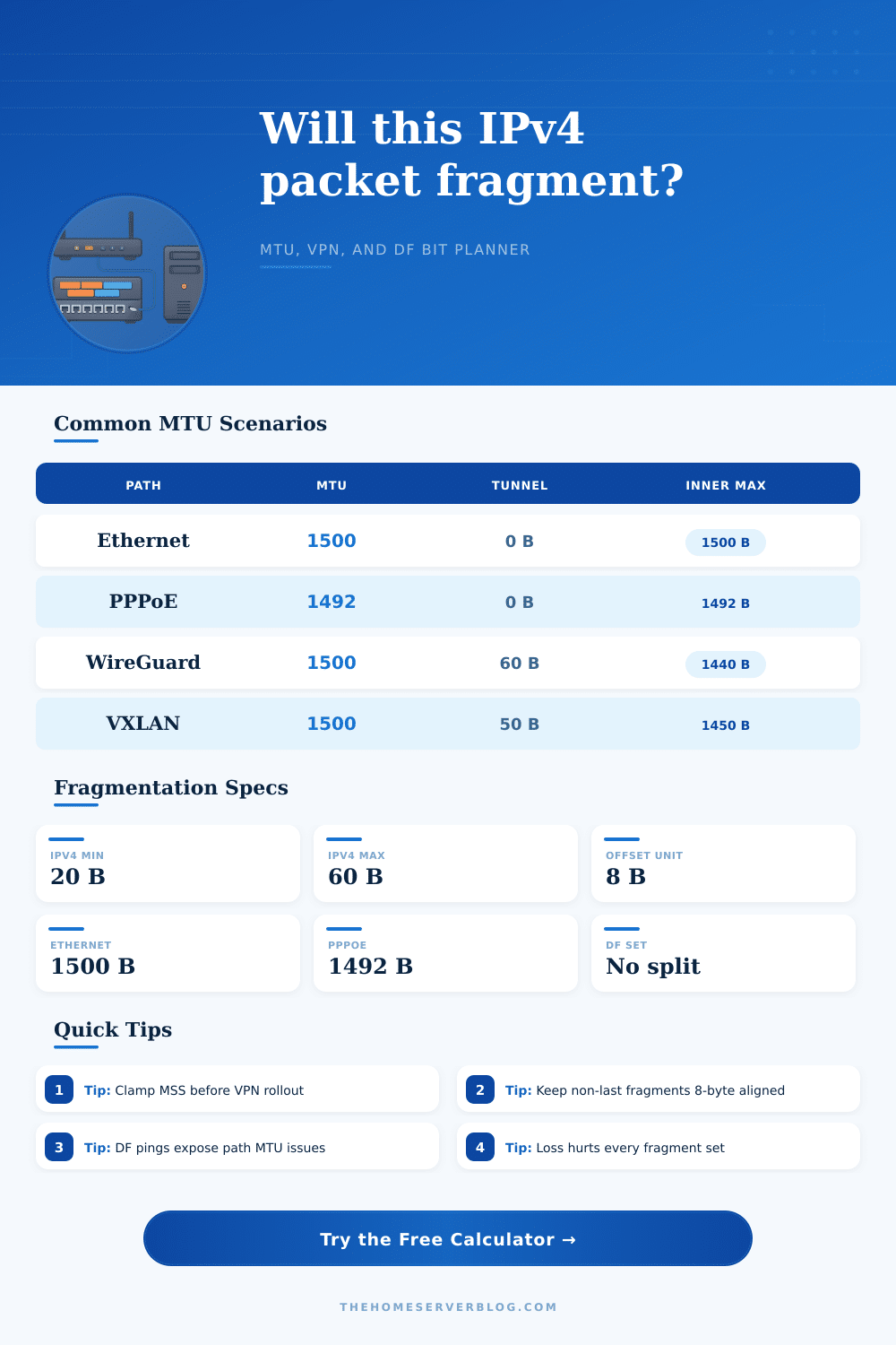 IP Fragmentation Calculator for IPv4 MTU Planning