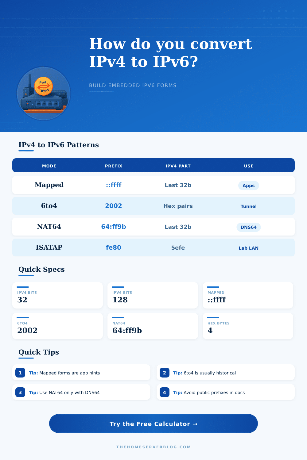 IPv4 to IPv6 Converter for Home Labs