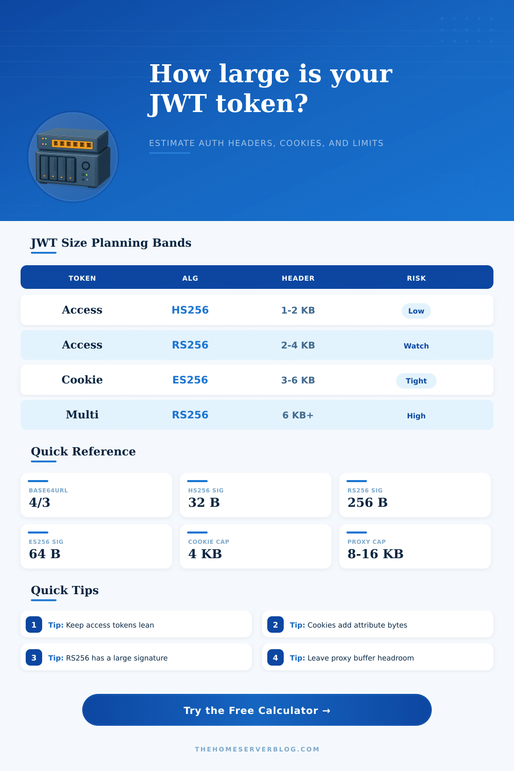 JWT Token Size Calculator for Auth Headers