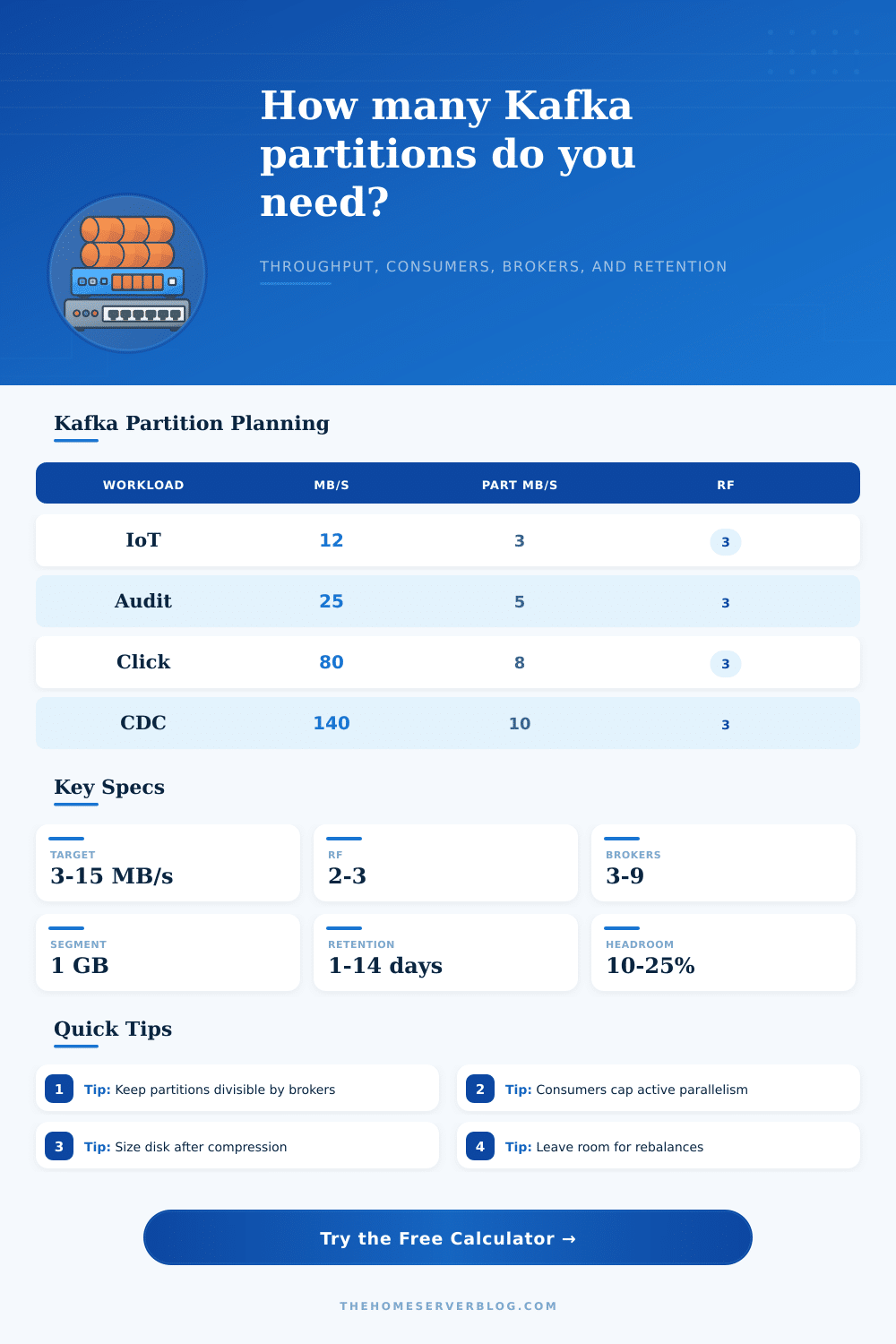 Kafka Partition Calculator for Topic Capacity