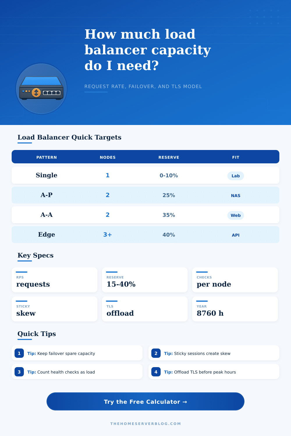 Load Balancer Calculator
