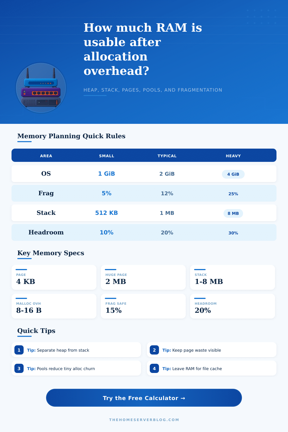 Memory Allocation Calculator for Server Apps